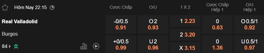 Nhận định, soi kèo Valladolid vs Burgos, 22h15 ngày 28/3: Chia điểm! - Ảnh 5