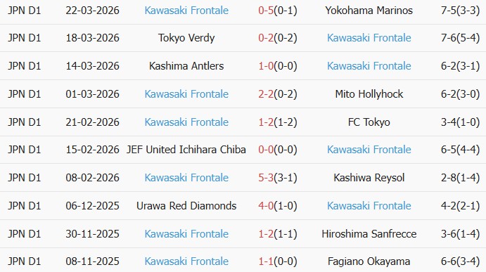 Soi kèo góc FC Machida Zelvia vs Kawasaki Frontale, 12h00 ngày 28/03 - Ảnh 2