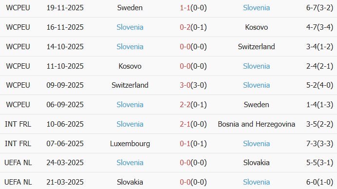 Soi kèo góc Hungary vs Slovenia, 0h00 ngày 29/03 - Ảnh 2