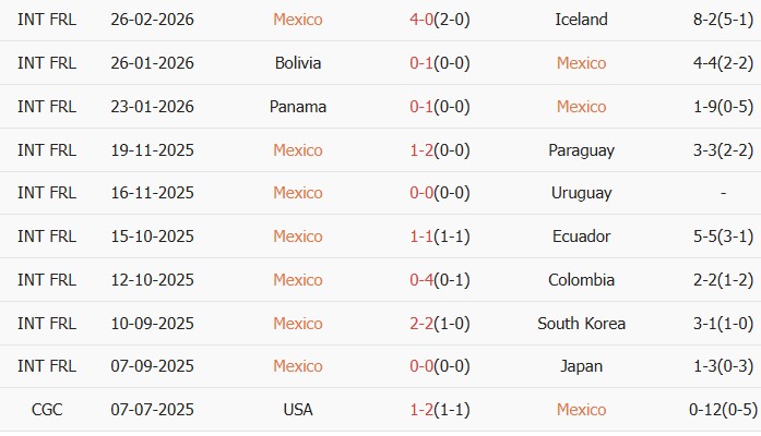 Soi kèo góc Mexico vs Bồ Đào Nha, 8h00 ngày 29/03 - Ảnh 1