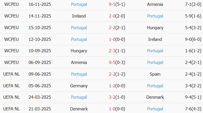 Soi kèo góc Mexico vs Bồ Đào Nha, 8h00 ngày 29/03 - Ảnh 2