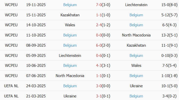 Soi kèo góc Mỹ vs Bỉ, 0h00 ngày 29/03 - Ảnh 2