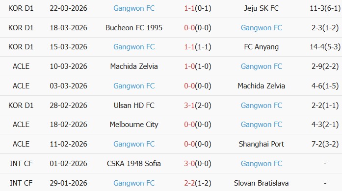 Soi kèo góc Pohang Steelers vs Gangwon, 13h00 ngày 28/03 - Ảnh 2