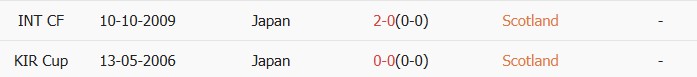 Soi kèo góc Scotland vs Nhật Bản, 0h00 ngày 29/03 - Ảnh 3