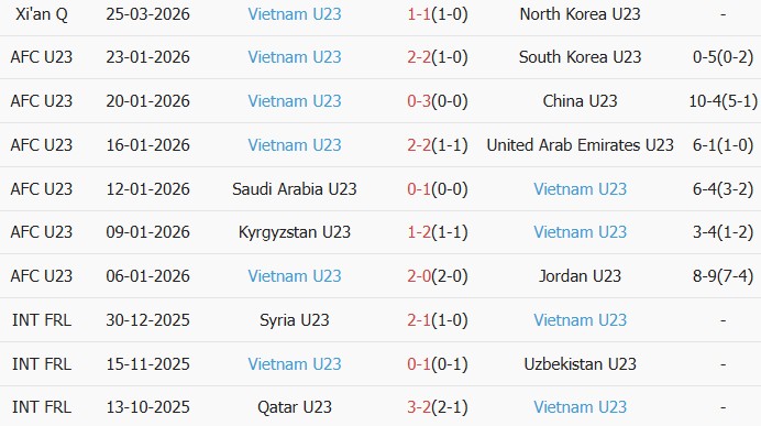 Soi kèo góc U23 Thái Lan vs U23 Việt Nam, 14h00 ngày 28/03 - Ảnh 2