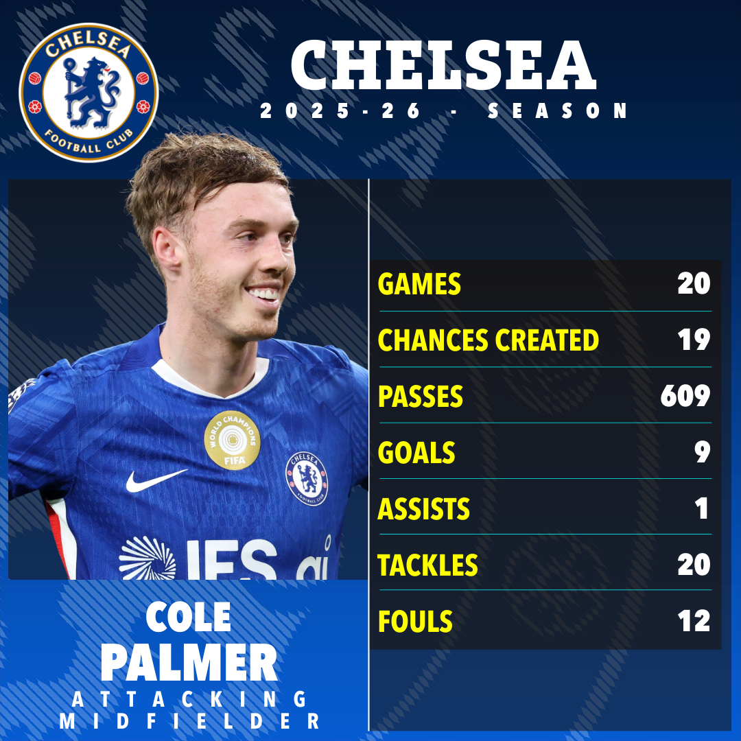 Mất niềm tin với Chelsea, Cole Palmer muốn đ&agrave;o tẩu sang MU - Ảnh 1