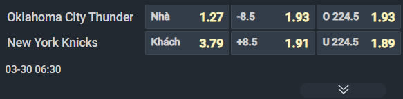 Nhận định b&oacute;ng rổ Oklahoma City Thunder vs New York Knicks, 06h30 ng&agrave;y 30/3: Bản lĩnh nh&agrave; vua - Ảnh 2