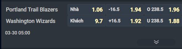 Nhận định b&oacute;ng rổ Portland Trail Blazers vs Washington Wizards, 05h00 ng&agrave;y 30/3: Kh&aacute;ch bu&ocirc;ng bỏ - Ảnh 2