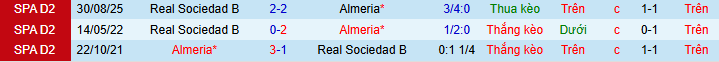 Nhận định, soi kèo Almeria vs Sociedad B - Ảnh 3