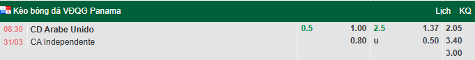 Nhận định, soi kèo Arabe Unido vs Independiente La Chorrera, 8h30 ngày 31/3: Khách tự tin - Ảnh 1