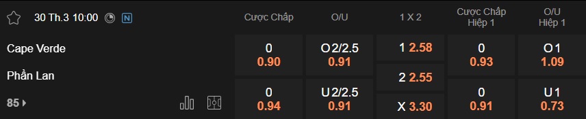 Nhận định, soi kèo Cape Verde vs Phần Lan, 10h00 ngày 30/3: Chạy đà cho World Cup - Ảnh 3