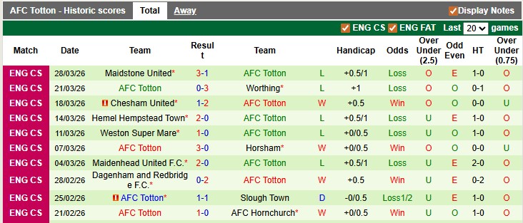 Nhận định, soi kèo Chelmsford vs AFC Totton, 0h45 ngày 31/3: Sân nhà vẫn hơn - Ảnh 2
