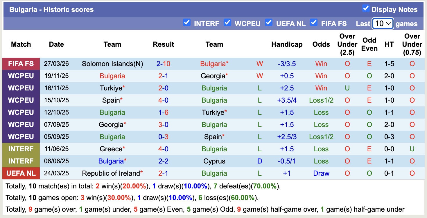 Nhận định, soi kèo Indonesia vs Bulgaria, 20h00 ngày 30/3: Bắt nạt chủ nhà - Ảnh 2
