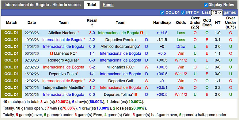 Nhận định, soi kèo Internacional de Bogota vs Junior FC, 4h10 ngày 30/3: Bùng nổ - Ảnh 3