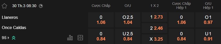 Nhận định, soi kèo Llaneros vs Once Caldas, 08h30 ngày 30/3: Khách đòi nợ! - Ảnh 5