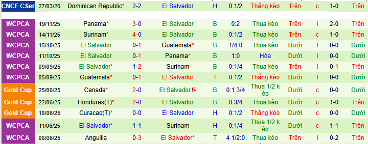 Nhận định, soi kèo Martinique vs El Salvador - Ảnh 2