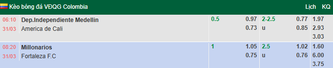 Nhận định, soi kèo Millonarios vs Fortaleza, 8h20 ngày 31/3: Khó có bất ngờ - Ảnh 1