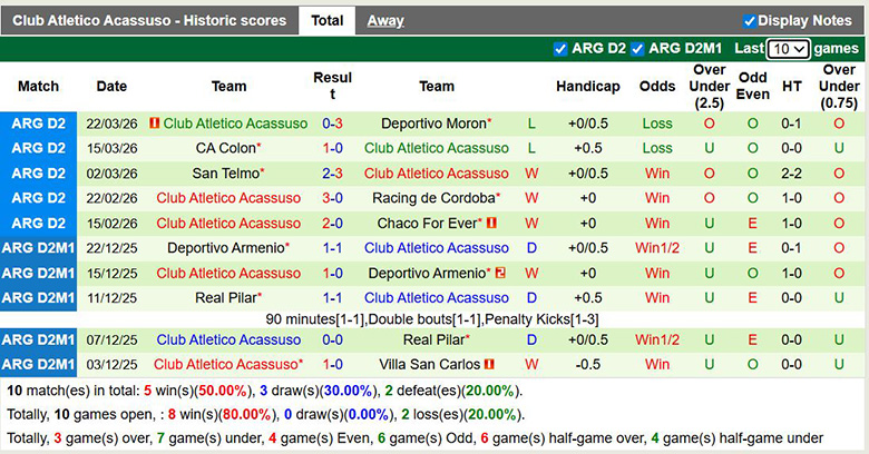 Nhận định, soi kèo Newell's Old Boys vs Club Atletico Acassuso, 6h15 ngày 30/3: Sát nút - Ảnh 4