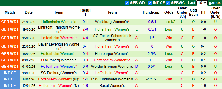 Nhận định, soi kèo Nữ Freiburg vs Nữ Hoffenheim, 23h30 ngày 29/3: Tin vào khách - Ảnh 3