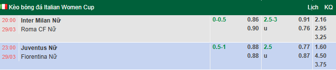 Nhận định, soi kèo Nữ Juventus vs Nữ Fiorentina, 23h00 ngày 29/3: Quyền tự quyết - Ảnh 1