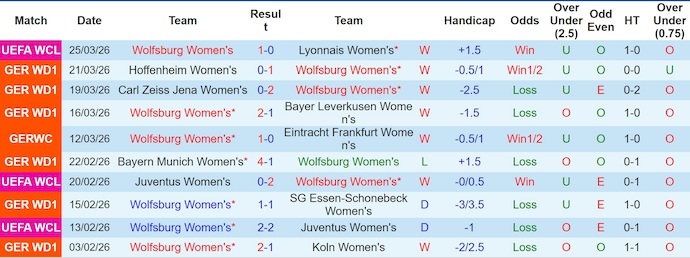 Nhận định, soi kèo Nữ Wolfsburg vs Nữ Union Berlin, 21h00 ngày 29/3: Chờ đợi đôi công - Ảnh 1