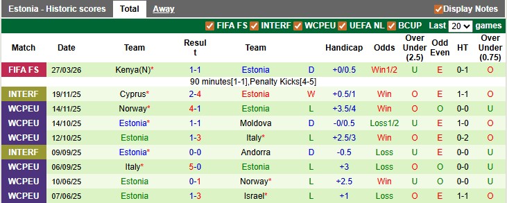 Nhận định, soi kèo Rwanda vs Estonia, 2h00 ngày 31/3: Cân bằng - Ảnh 2