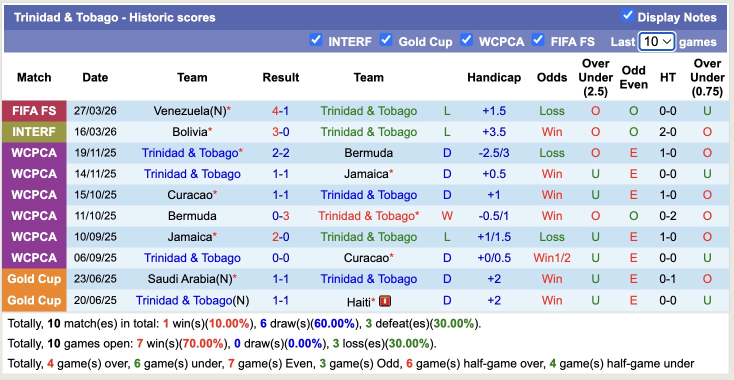 Nhận định, soi kèo Trinidad và Tobago vs Gabon, 17h00 ngày 30/3: Hài lòng cả hai - Ảnh 3