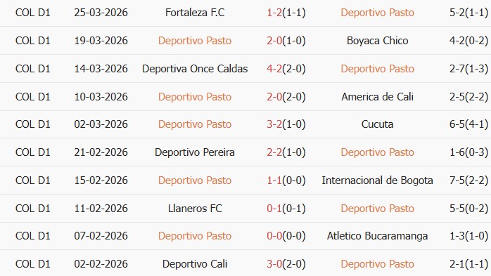 Soi kèo góc Deportivo Pasto vs Atletico Nacional, 6h20 ngày 30/03 - Ảnh 1