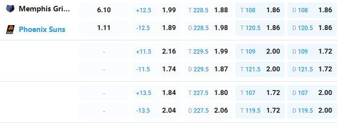 Nhận định b&oacute;ng rổ Memphis Grizzlies vs Phoenix Suns, 07h00 ng&agrave;y 31/3: An b&agrave;i - Ảnh 2