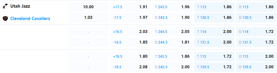 Nhận định b&oacute;ng rổ Utah Jazz vs Minnesota Timberwolves, 08h00 ng&agrave;y 31/3: Kh&aacute;ch l&agrave;m chủ - Ảnh 3
