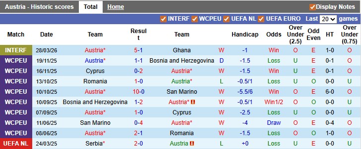Nhận định, soi kèo Áo vs Hàn Quốc, 1h45 ngày 1/4: Lẩu kim chi - Ảnh 1