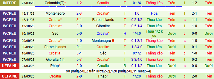 Nhận định, soi kèo Brazil vs Croatia - Ảnh 2
