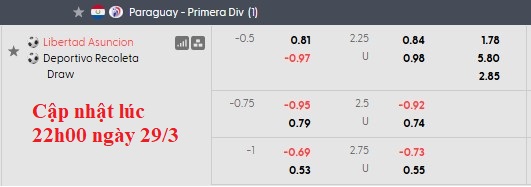 Nhận định, soi kèo Club Libertad vs Recoleta, 6h30 ngày 31/3: Chủ nhà gặp khó - Ảnh 5