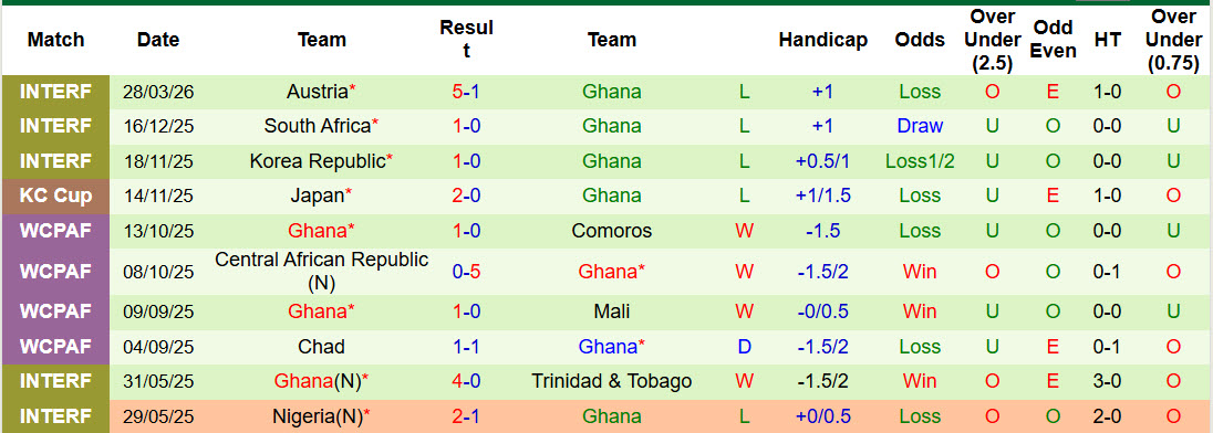 Nhận định, soi kèo Đức vs Ghana, 01h45 ngày 31/3: Nghiêm túc rèn luyện - Ảnh 3
