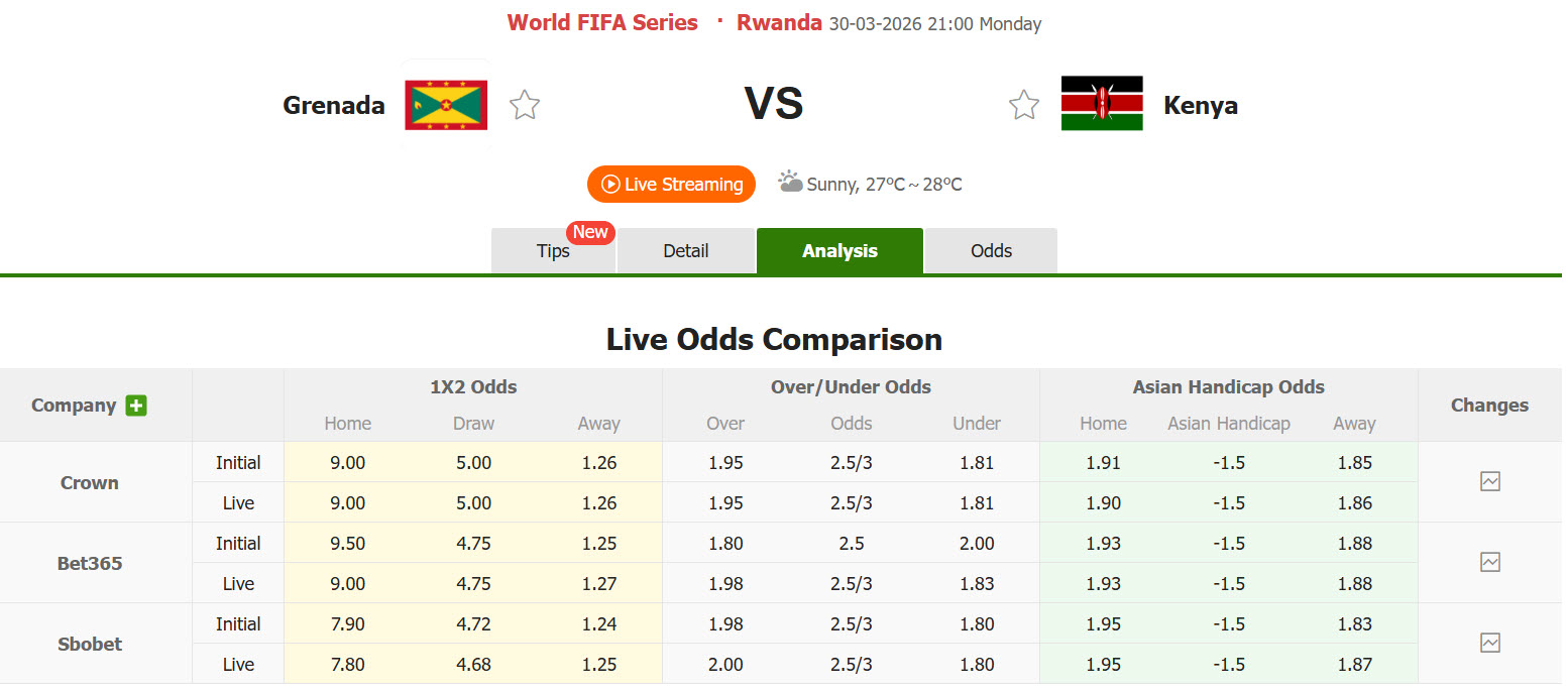 Nhận định, soi kèo Grenada vs Kenya, 23h00 ngày 30/3: Thắng lợi nhọc nhằn - Ảnh 1