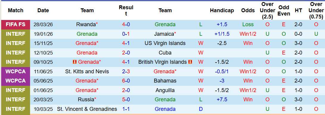 Nhận định, soi kèo Grenada vs Kenya, 23h00 ngày 30/3: Thắng lợi nhọc nhằn - Ảnh 2