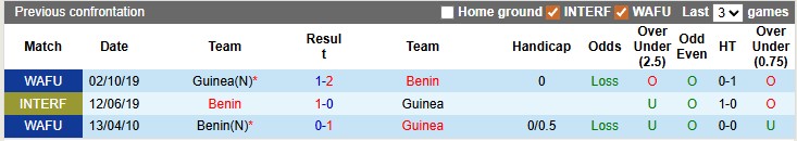 Nhận định, soi kèo Guinea vs Benin, 1h00 ngày 1/4: Giao hữu nhẹ nhàng - Ảnh 3