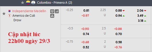 Nhận định, soi kèo Independiente Medellin vs America de Cali, 6h10 ngày 31/3: Nhạt nhòa - Ảnh 5
