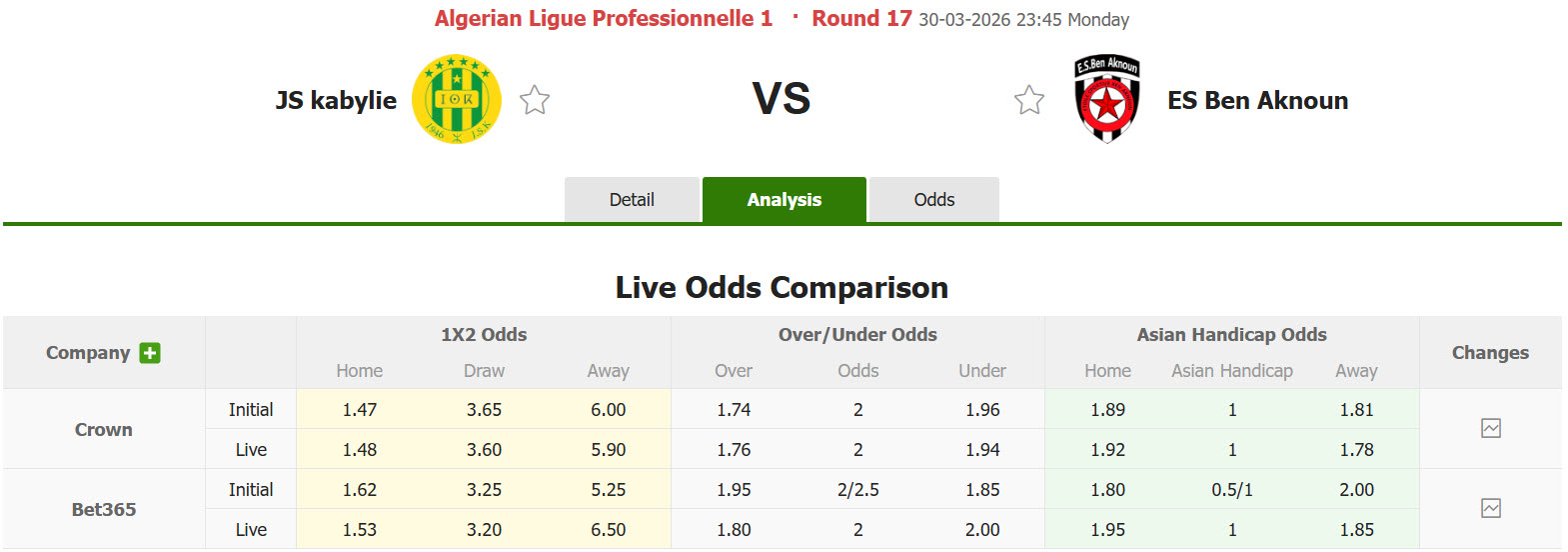 Nhận định, soi kèo JS Kabylie vs ES Ben Aknoun, 23h45 ngày 30/3: Mất điểm đáng tiếc - Ảnh 1