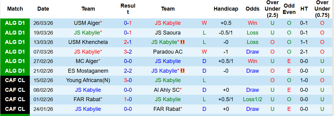 Nhận định, soi kèo JS Kabylie vs ES Ben Aknoun, 23h45 ngày 30/3: Mất điểm đáng tiếc - Ảnh 2