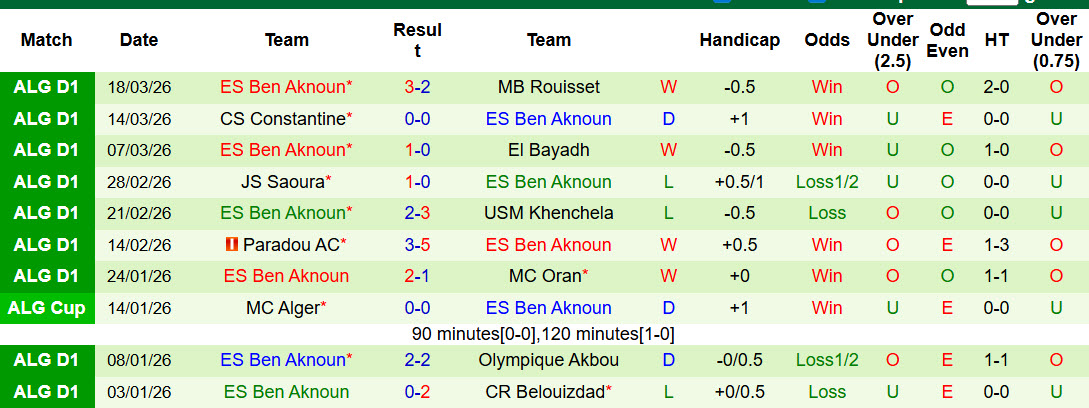 Nhận định, soi kèo JS Kabylie vs ES Ben Aknoun, 23h45 ngày 30/3: Mất điểm đáng tiếc - Ảnh 3