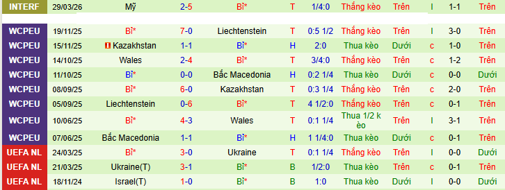 Nhận định, soi kèo Mexico vs Bỉ - Ảnh 2