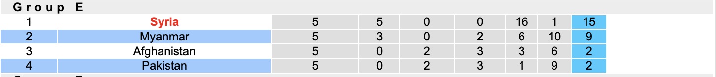 Nhận định, soi kèo Pakistan vs Myanmar, 16h00 ngày 31/3: Thủ tục - Ảnh 1
