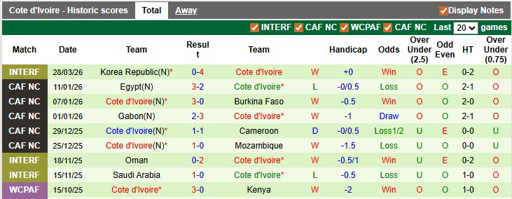 Nhận định, soi kèo Scotland vs Bờ Biển Ngà, 1h30 ngày 1/4: Bước chạy đà kém cỏi - Ảnh 2
