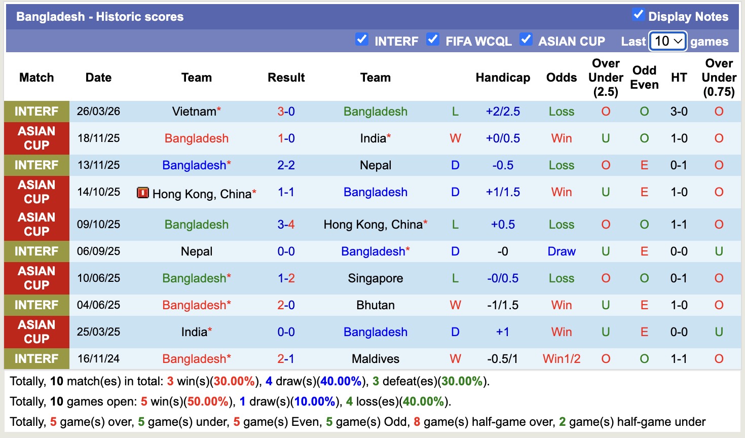 Nhận định, soi kèo Singapore vs Bangladesh, 19h00 ngày 31/3: Hết mình - Ảnh 3