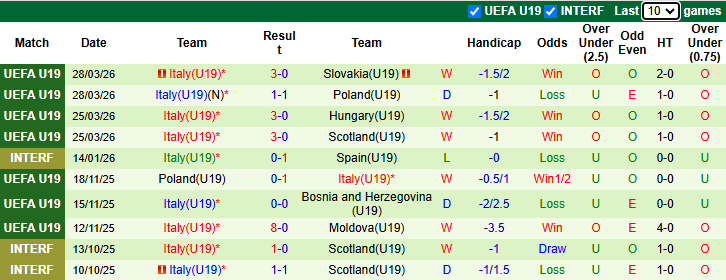 Nhận định, soi kèo U19 Thổ Nhĩ Kỳ vs U19 Italia, 20h00 ngày 31/3: Hoà là đẹp - Ảnh 3