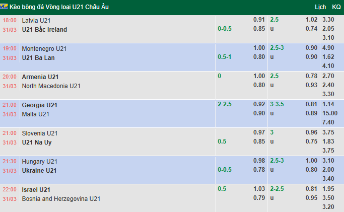 Nhận định, soi kèo U21 Hungary vs U21 Ukraine, 21h30 ngày 31/3: Tưng bừng - Ảnh 1