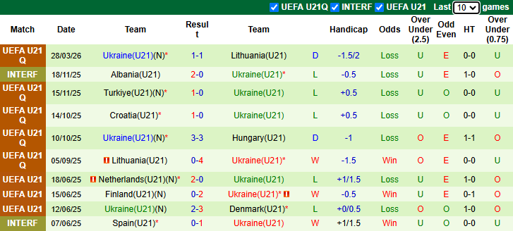 Nhận định, soi kèo U21 Hungary vs U21 Ukraine, 21h30 ngày 31/3: Tưng bừng - Ảnh 3