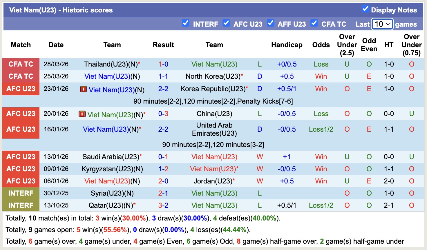 Nhận định, soi kèo U23 Trung Quốc vs U23 Việt Nam, 18h35 ngày 31/3: Kịch bản chia điểm - Ảnh 2