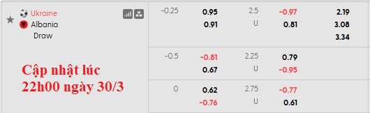 Nhận định, soi kèo Ukraine vs Albania, 1h45 ngày 1/4: Không còn động lực - Ảnh 4